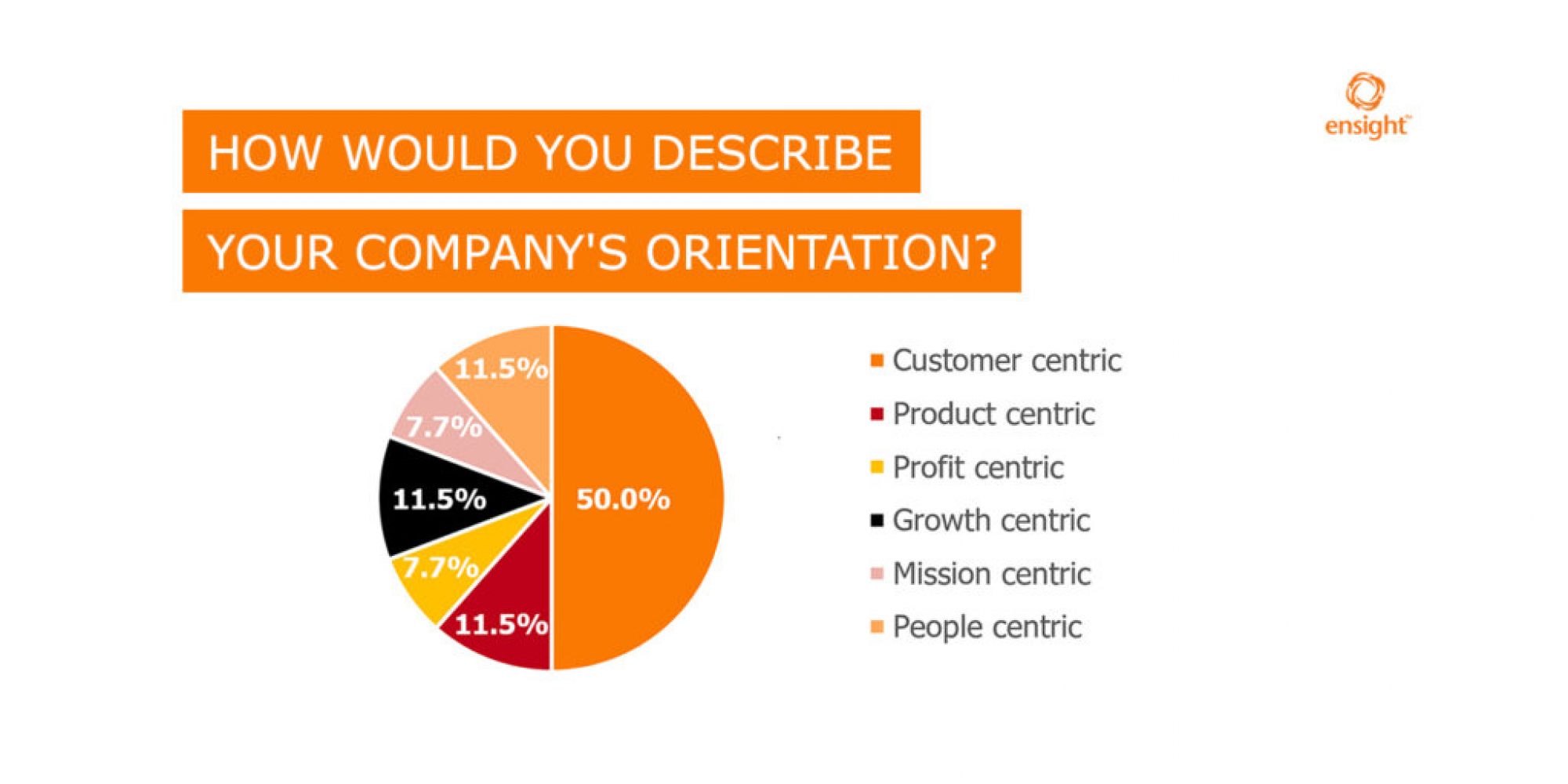 cx_survey