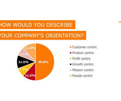 cx_survey