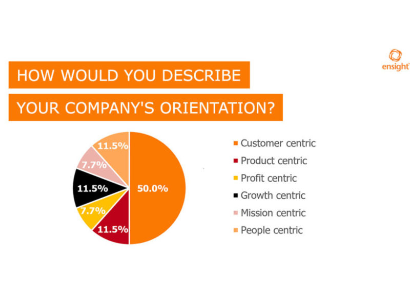 cx_survey